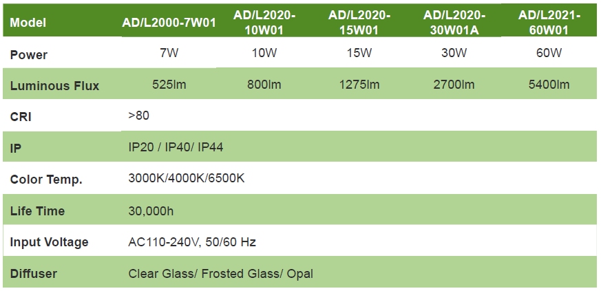 cob table